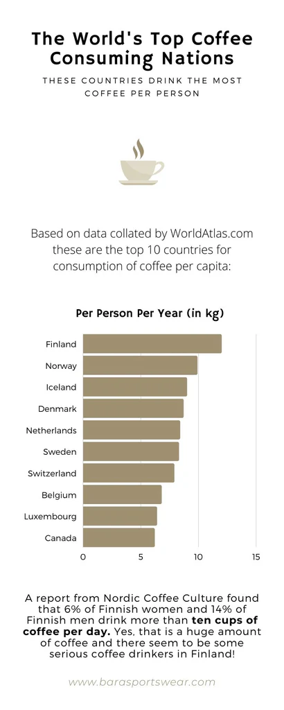 the_world_s_top_coffee_consuming_nations_9_interesting_facts_about_coffee_you_didn_t_know_1024x1024